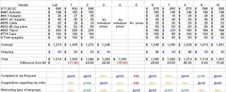 price comparison