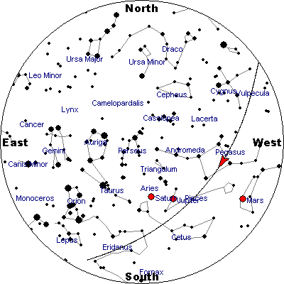 Sky chart