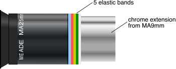 eyepiece