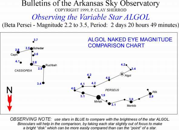 Algol chart
