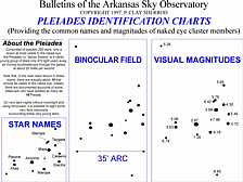 Pleiades chart