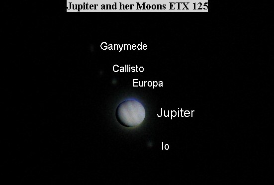 Jupiter Moons