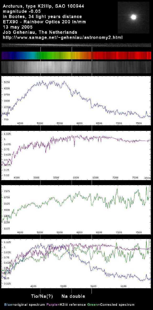 Spectra of Arcturus