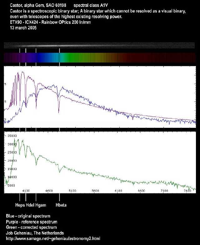 spectrum