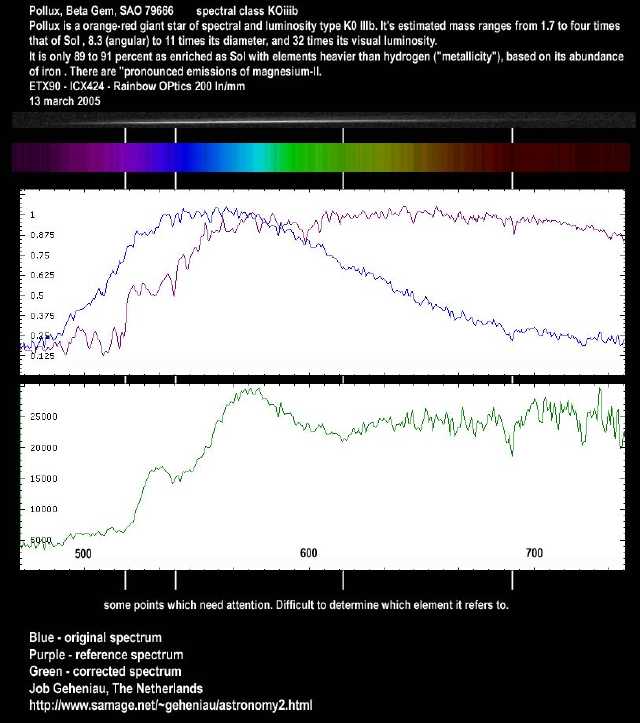 spectrum