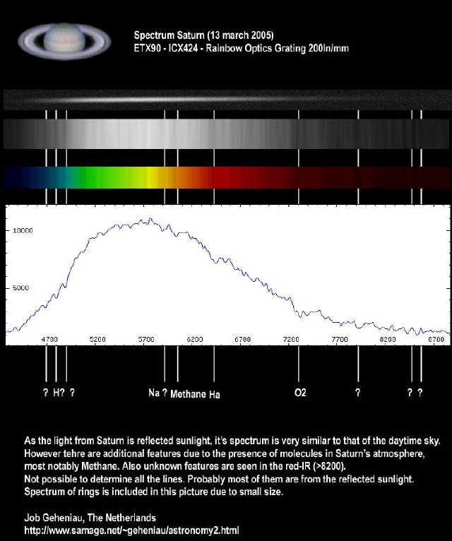 spectrum