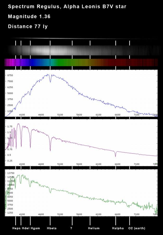 spectrum