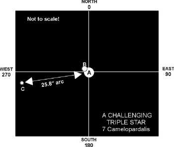 Camelopardalis