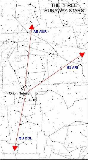 Auriga