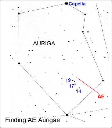 Auriga