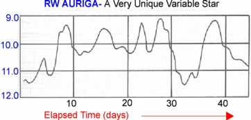 Auriga