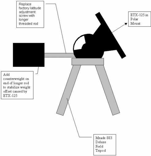 Tripod Fix